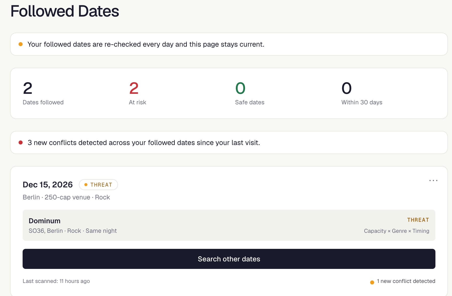 Followed dates: two dates followed, both at risk, three new conflicts since the last visit