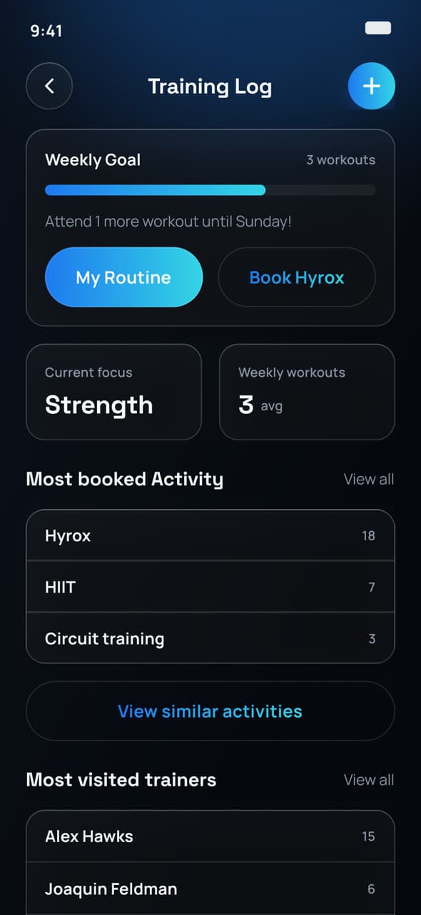 Training Log: weekly goal, current focus, most booked activities and trainers